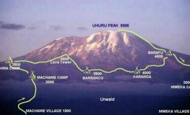 7 Days Machame Route Kilimanjaro Climb